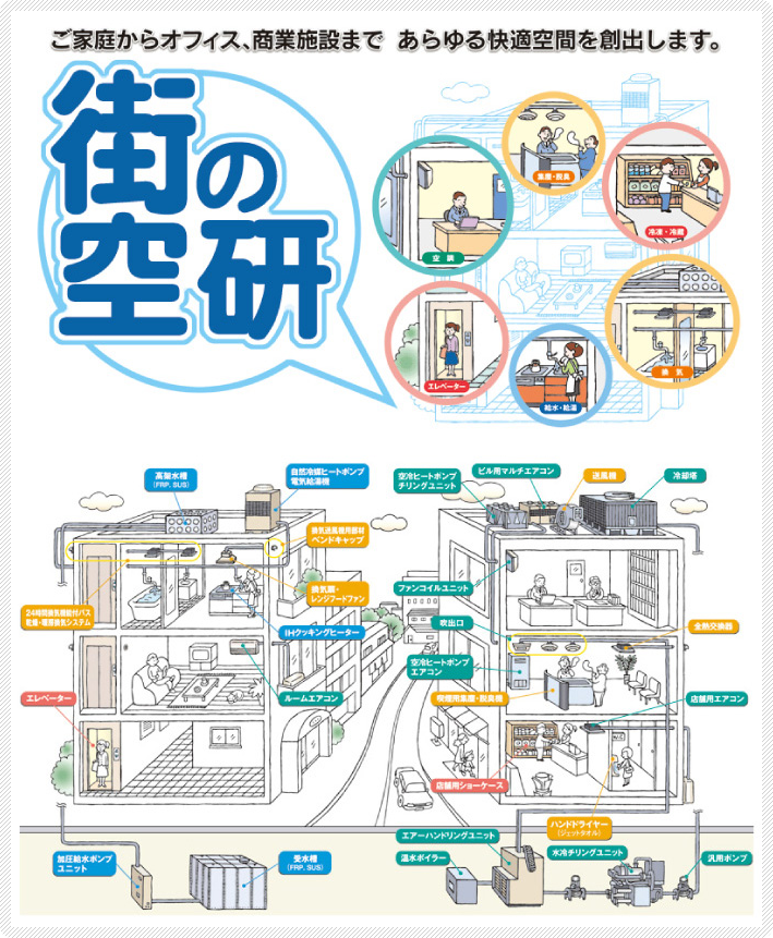 街の空研