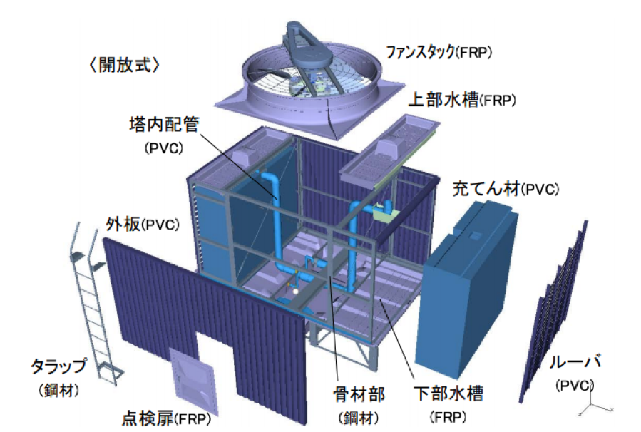 Q A 空研工業株式会社 Kuken