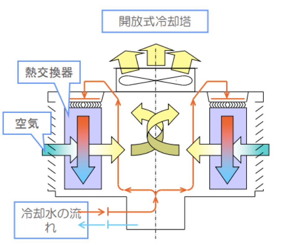 Q A 空研工業株式会社 Kuken