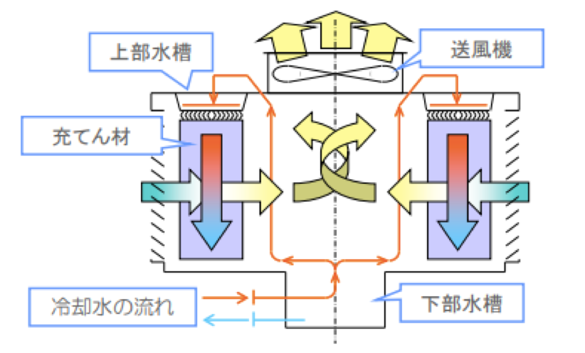 Q A 空研工業株式会社 Kuken