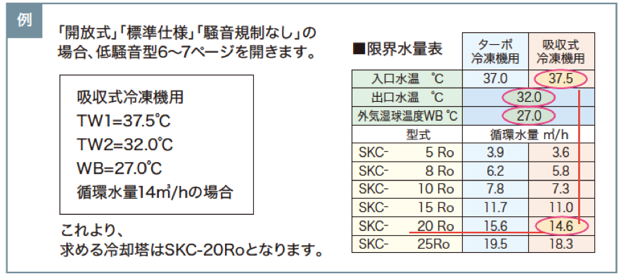 冷却塔詳細